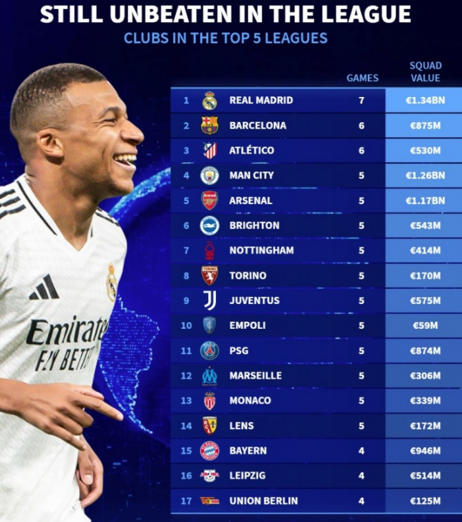 球员中脱颖 球员中脱颖